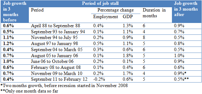 TABLE_JTF_APR12.png